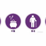 其他配套服務